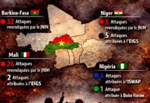 AFRIQUE DE L’OUEST : 77 ATTAQUES TERRORISTES EN JANVIER, UN MOIS NOIR POUR LA RÉGION