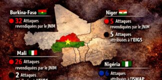 AFRIQUE DE L’OUEST : 77 ATTAQUES TERRORISTES EN JANVIER, UN MOIS NOIR POUR LA RÉGION
