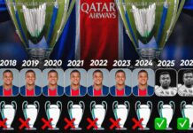 MBAPPÉ, PSG, REAL : L’HISTOIRE SE RÉPÈTE-T-ELLE EN 2027 ?